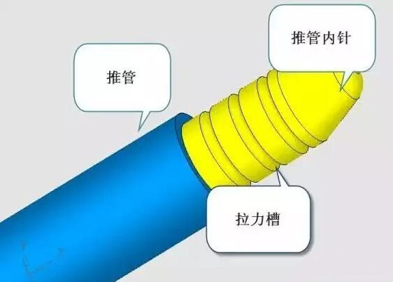 雙層模具，三層，多層，壓鑄公司未來的方向？